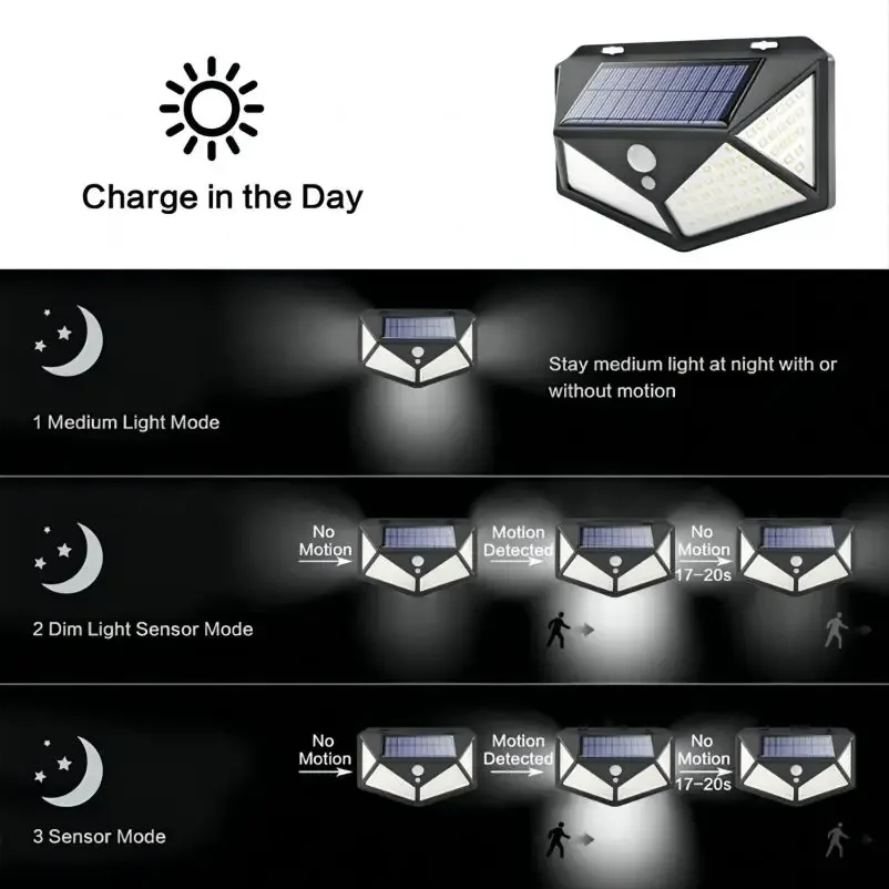 Solar Wall Light 1~12PCS 100 LED 4 Sides Luminous With Motion Sensor Outdoor Garden Courtyard Waterproof