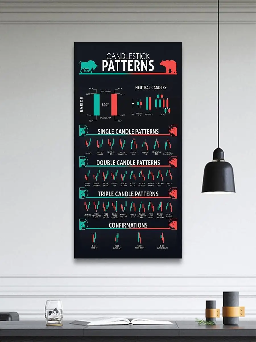 Candlestick Trading Chart Patterns Made Visible: How This Poster  Transformed My Daily Analysis Routine