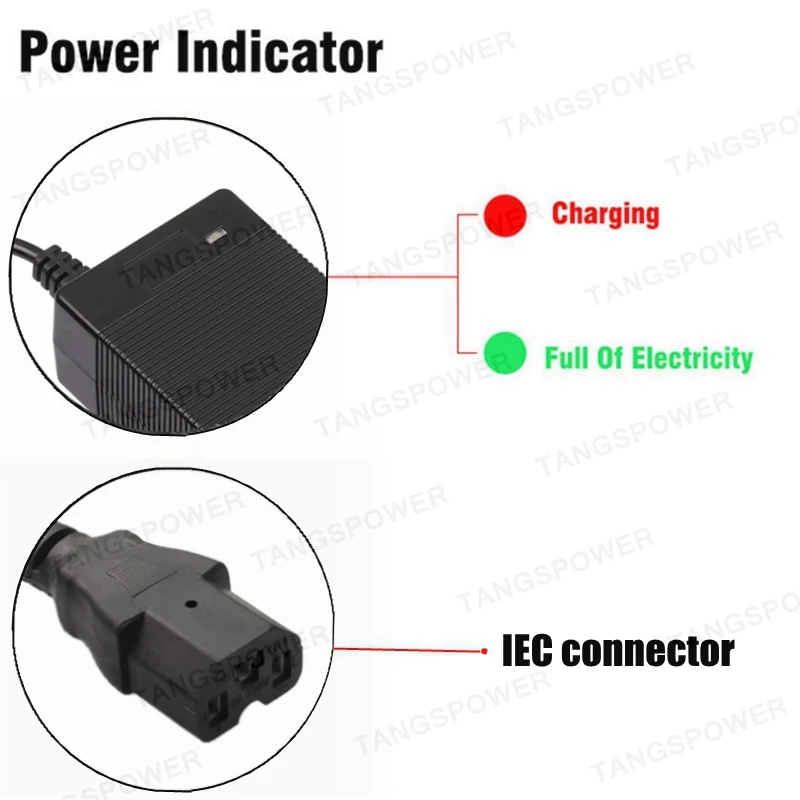 IEC
