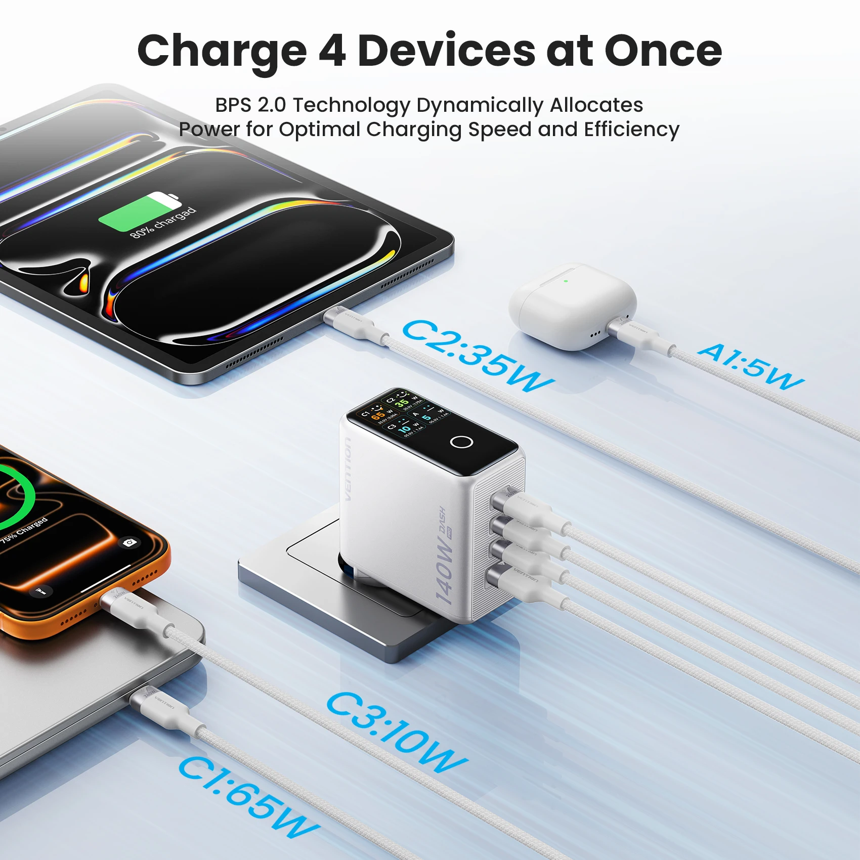 【מבצע חדש】מטען Vention 140W GaN לאייפון 17 Xiaomi Poco Samsung S26 מחשב נייד USB C מטען טלפון עם תצוגה חכמה
