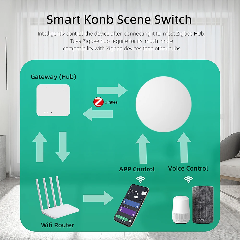 Aubess ZigBee 버튼 장면 스위치, 멀티 장면 연결 스마트 스위치, 배터리 전원, 투야 스마트 라이프 지그비 장치로 작동