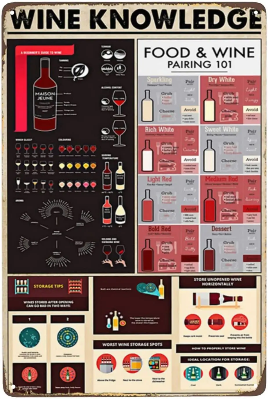 

Funny Bar Sign Bartender Wine Knowledge Vintage Kitchen Signs Food And Wine Pairing Retro Metal Tin Signs Man Cave