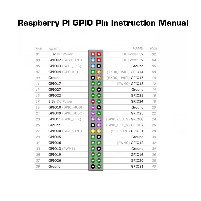 라즈베리 파이 4 모델 B 4B 40핀 GPIO 1-2 확장 보드 마이크로 커넥터 2x20핀 듀얼 남성 헤더 GPIO 커넥터 핀 헤더