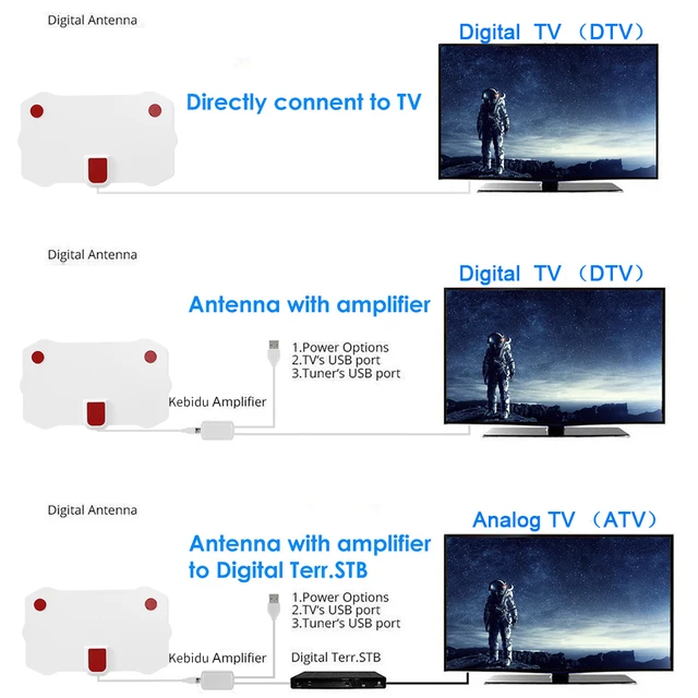 3000마일 TV 안테나로 무료 채널을 즐기세요!