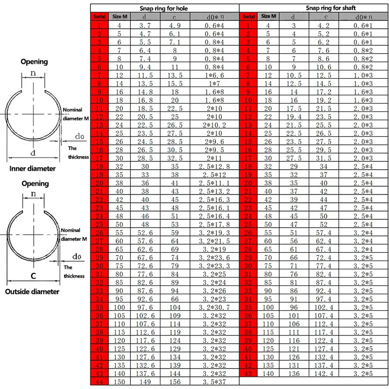 Standard Snap Ring Sizes at Ricky McConnell blog