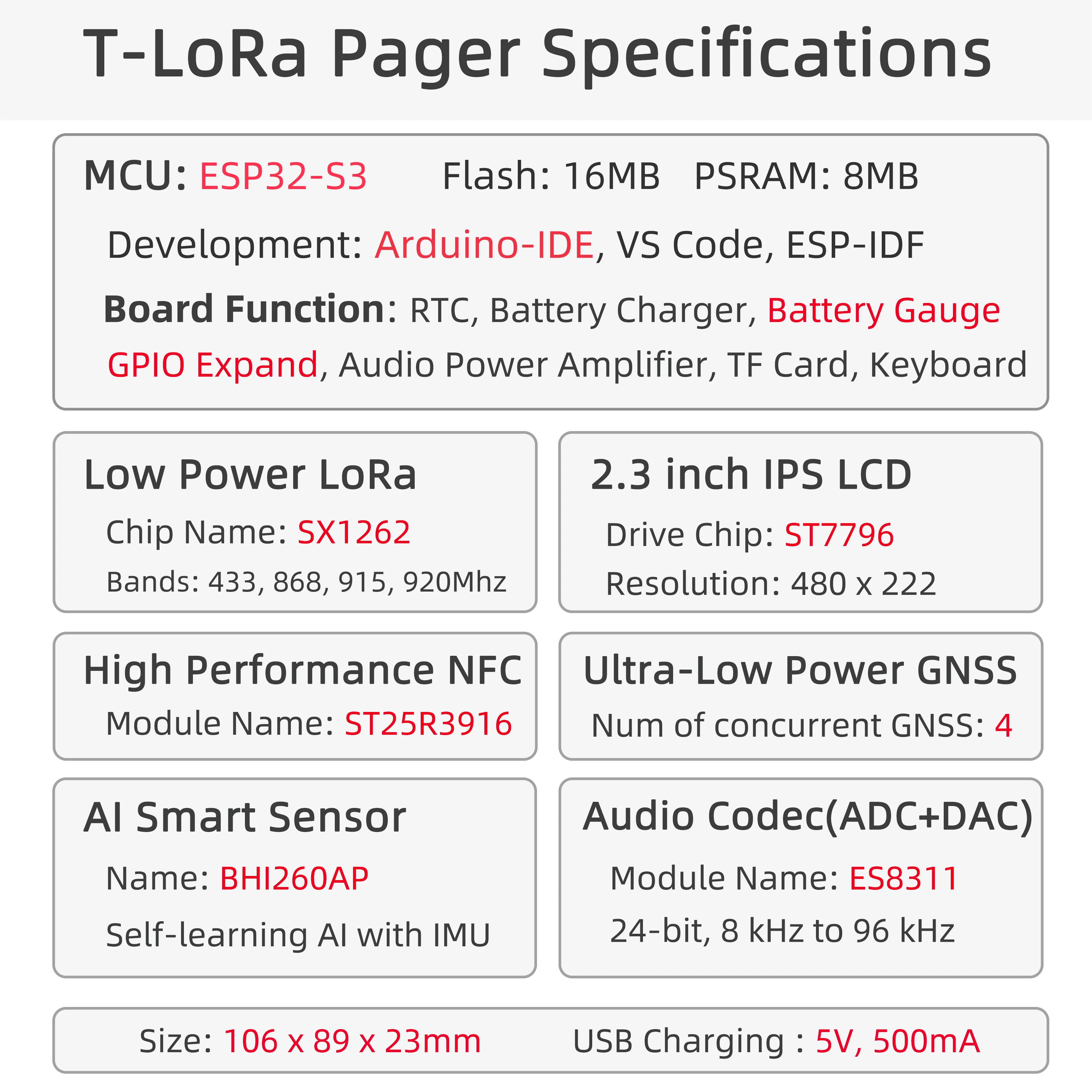 2025 LILYGO T-Lora Pager ESP32-S3 LoRa SX1262 무선 RF 모듈 듀얼 모드 RFID/NFC RTC GNSS AI 프로그래밍 가능 휴대용 AIoT 장치