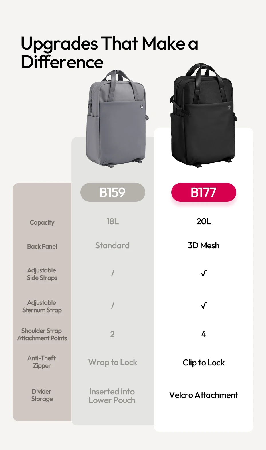 Lightweight Travel Backpack 20L Storage Bag for Camera Fill Light Laptop with Bu