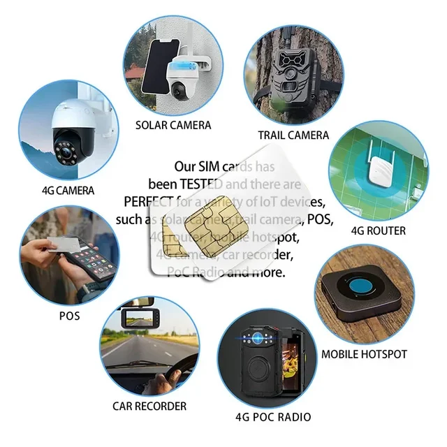 IOT SIM card for IOT devices GPS tracker/alarm 2G/3G/4G Europe universal data 360MB Italy 365 days service ZOVAYILA 6