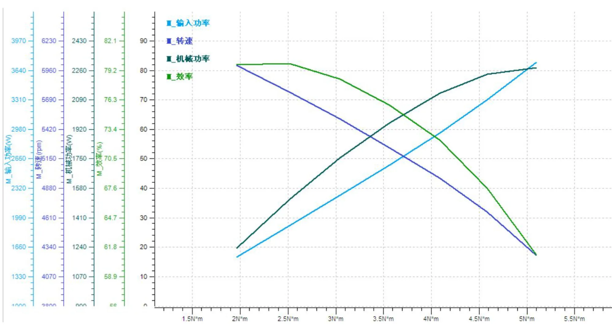 Flipsky Inrunner Bürstenlosen DC Motor 65121 130KV 3700W IP68 für