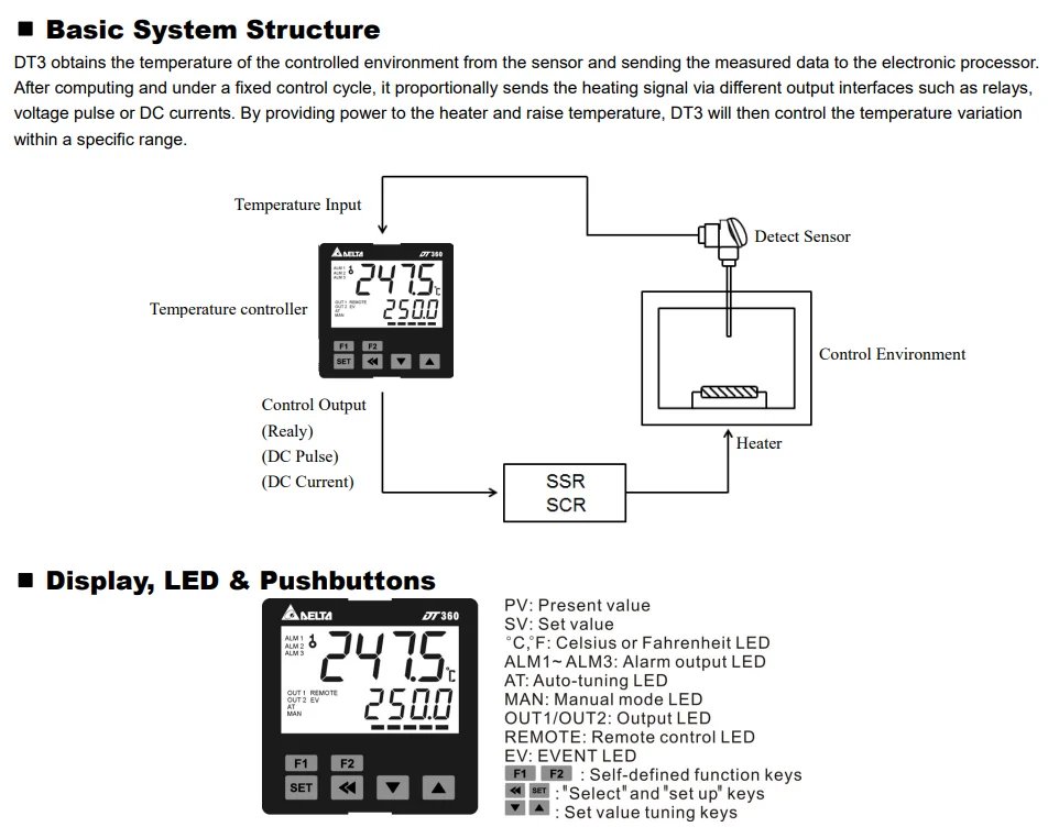 Delta DT3 series DT320VA/RA/CA/LA-0200 DT320VD/CD/RD/LD-0200 High speed intellig