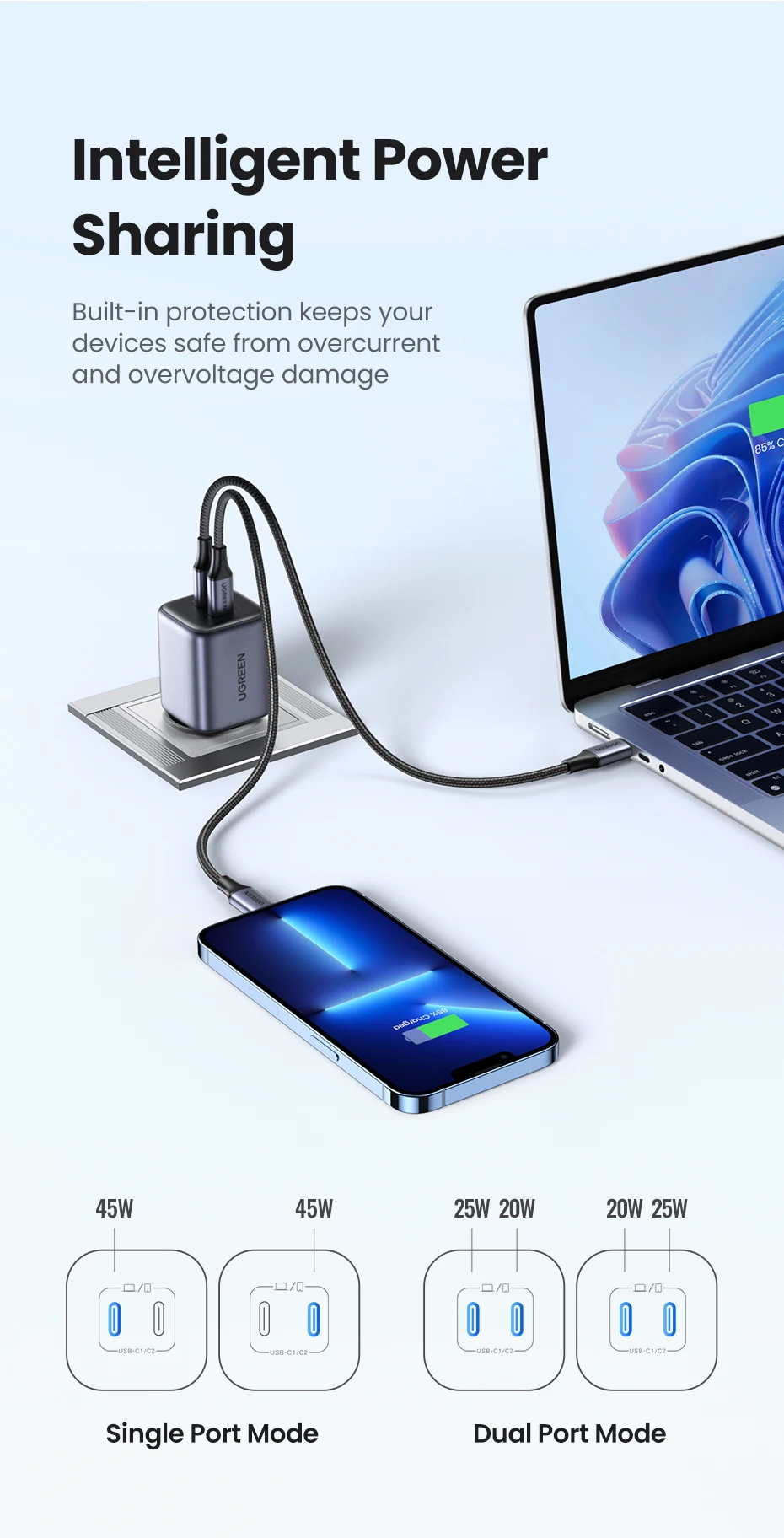 Bộ sạc USB C kép Ugreen Nexode Mini 45W