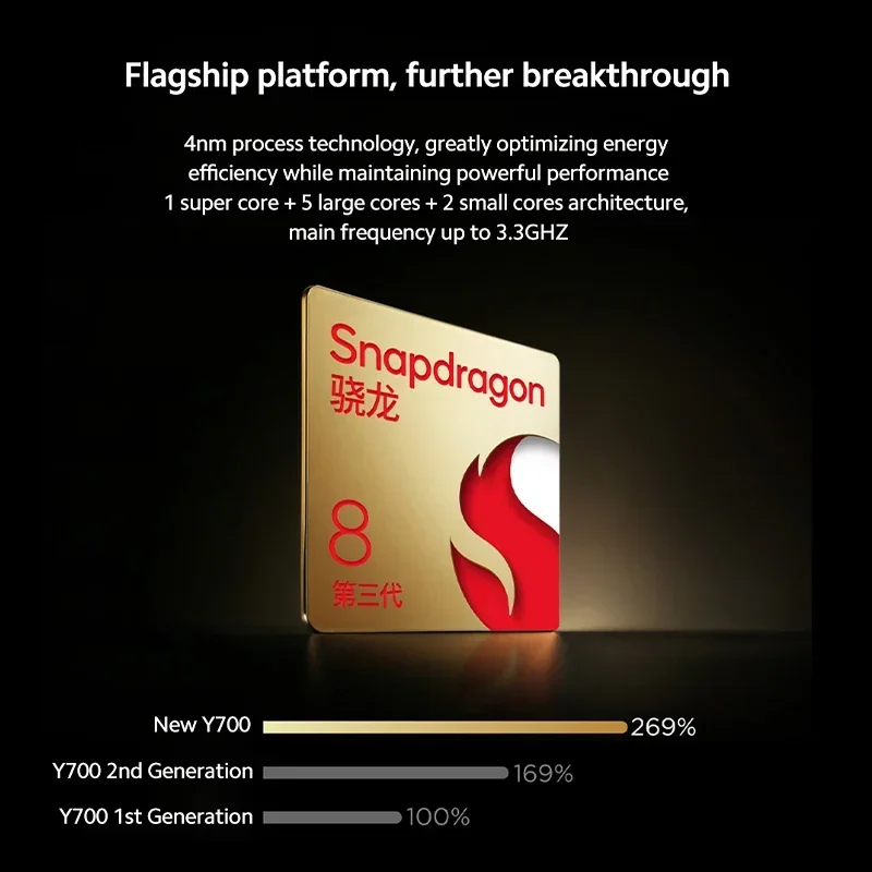 Lenovo Legion Y700 2025 Gaming Tablet Global ROM Snapdragon 8 Gen 3  8.8-Inch 2560*1600 165Hz Display 6550mAh Android Pad PC