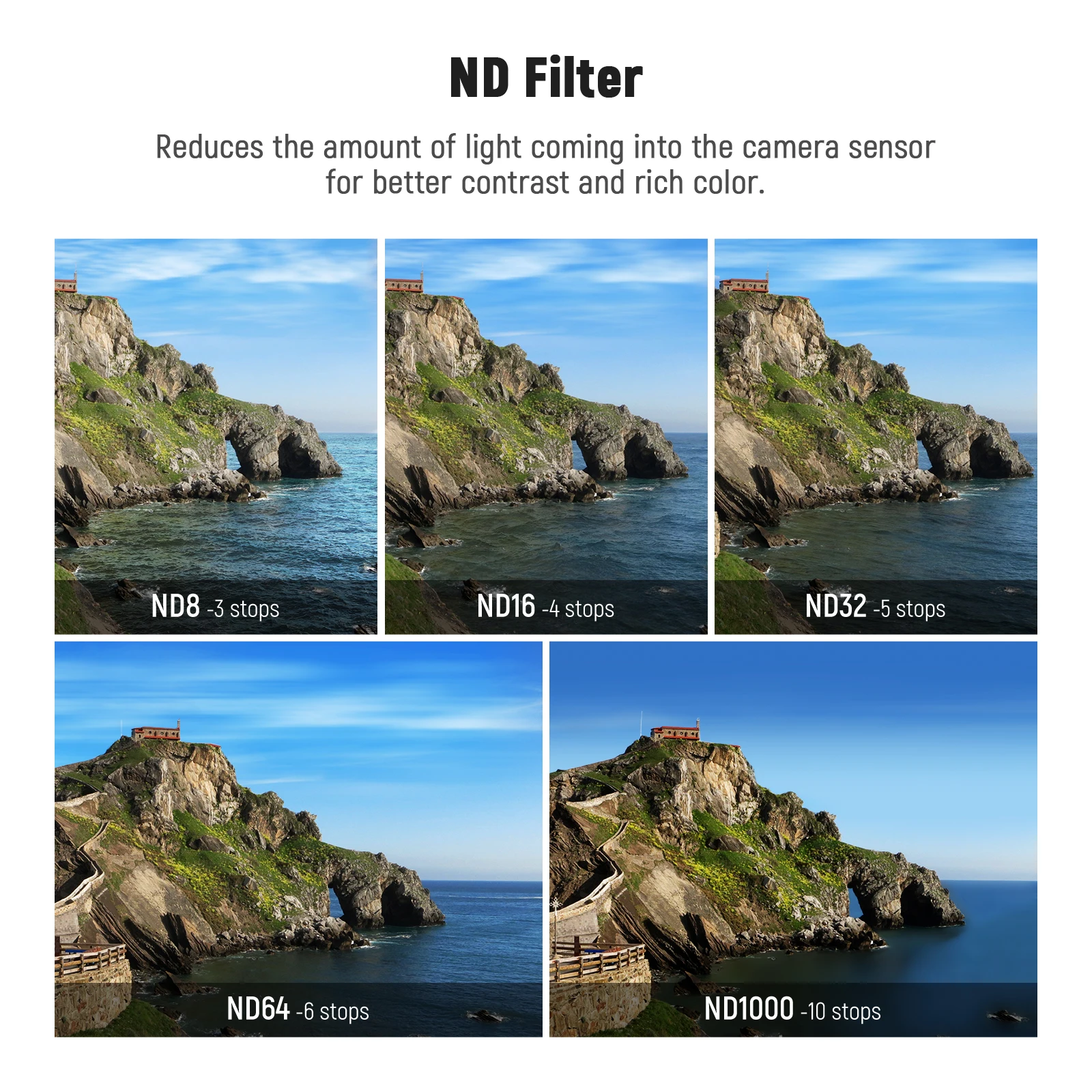 ND Filter Set Compatible with GoPro Hero 12 11 10 9 Black 6 Pack CPL/ND8/ND16/ND