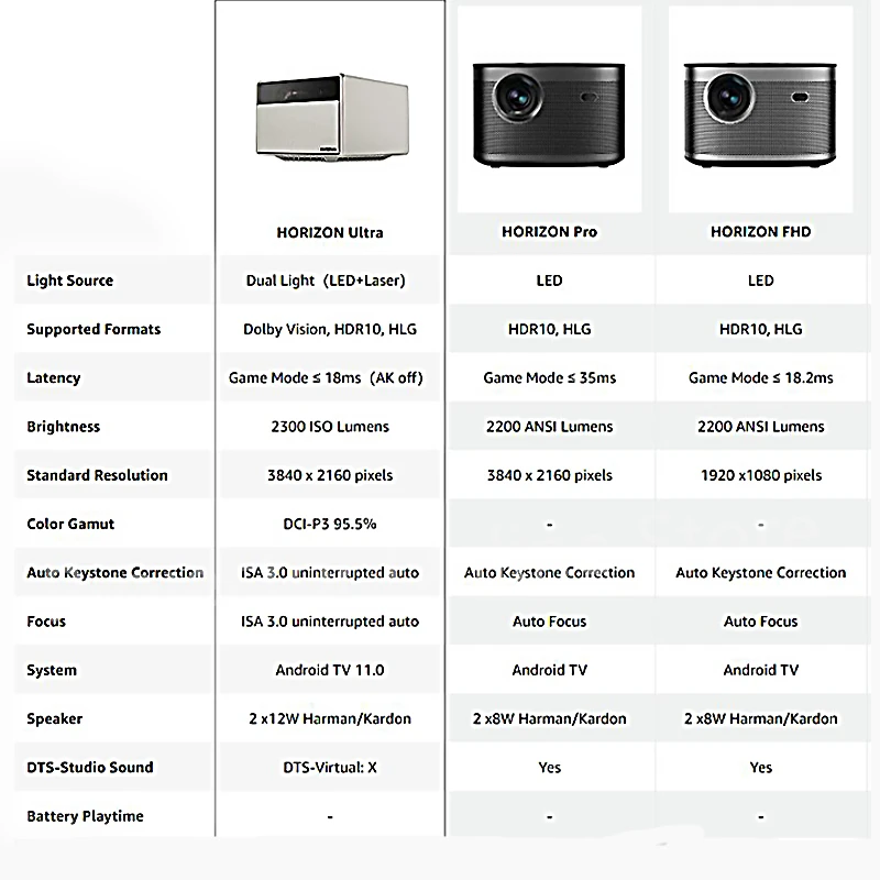 XGIMI-proyector HORIZON Ultra 4K para cine en casa, luz LED y láser Dual,  ISO 3,0, 2300 lúmenes, Android TV 11, Zoom óptico, nuevo, 2023