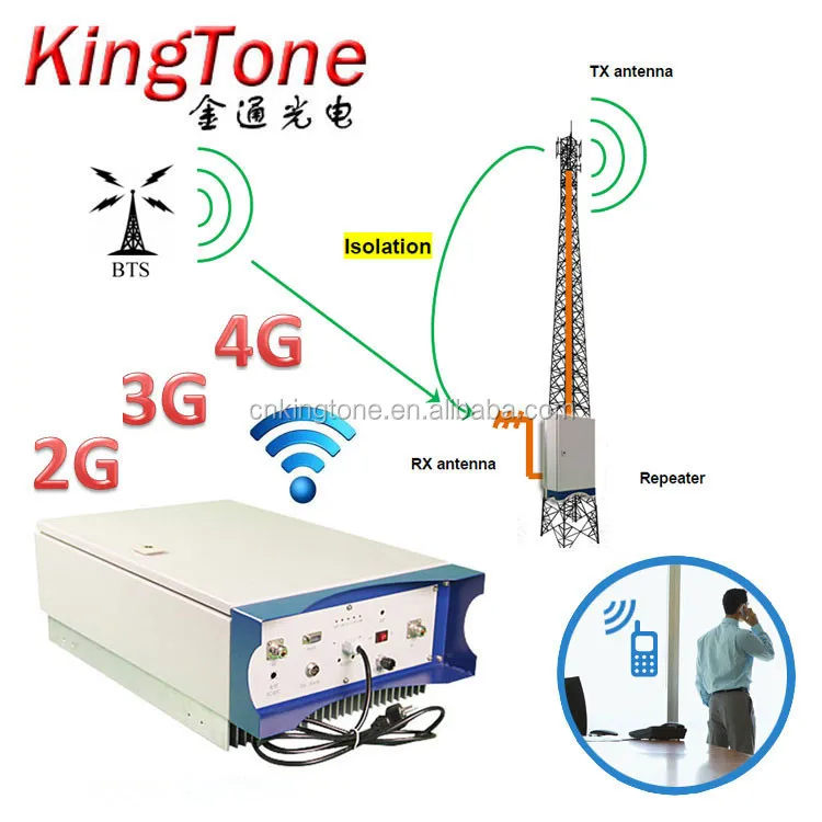 

Kingtone High Output Power 30Watt Mobile Network Coverage Signal Booster Gsm 3G 4G 850MHz Gsm Signal Repeater Booster Amplifier