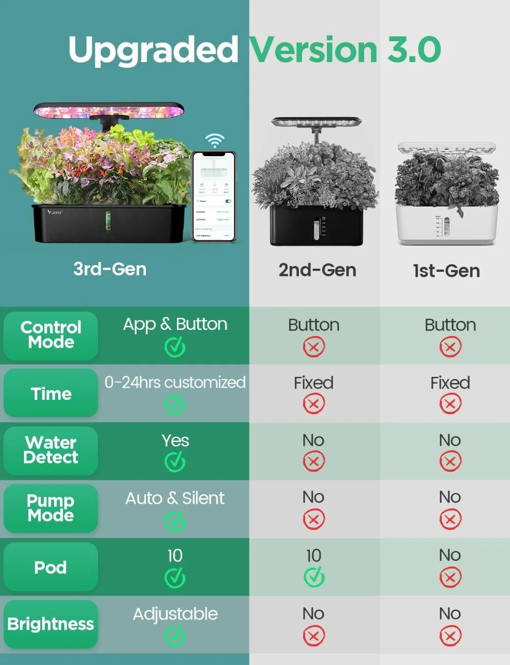 26452-422e88.jpg Hydroponics Growing System with WiFi & App Control