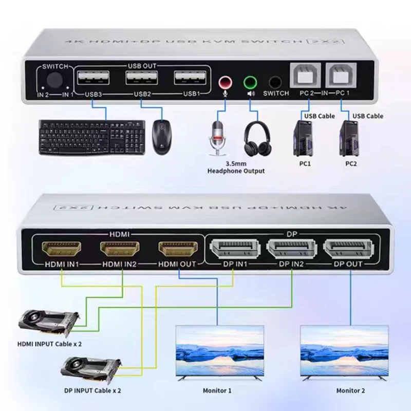 

4K 60Hz Dual Monitor HDMI DisplayPort KVM Switch 2X2 Mixed inputs DP HDMI KVM Switch 2 Monitors 2 Computers Extended Display