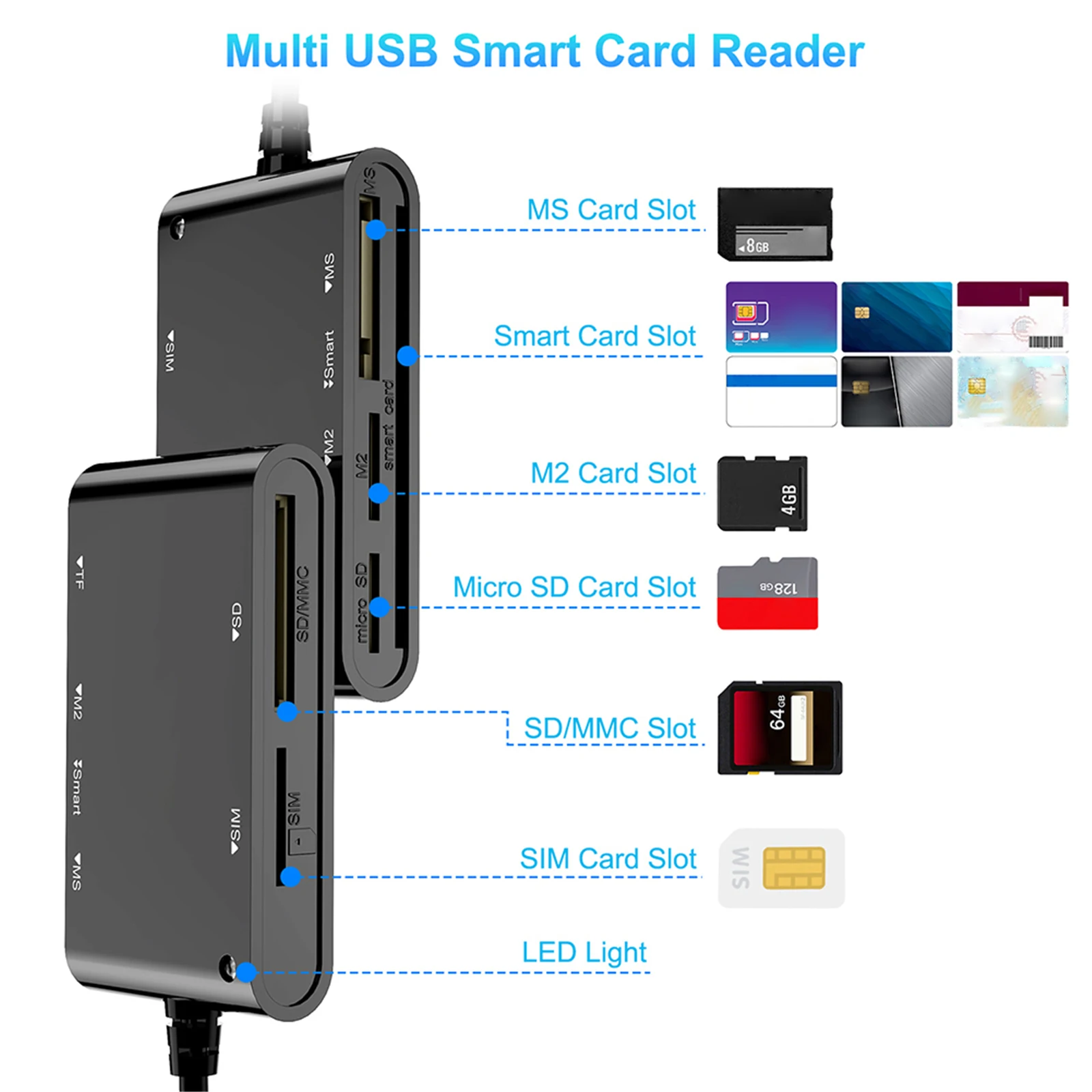 다기능 6-in-1 멀티 메모리 카드 리더기 스마트/MS/M2/TF/SIM/SD 카드 리더기 애플리케이션 필요 없음 맥용 플러그 앤 플레이