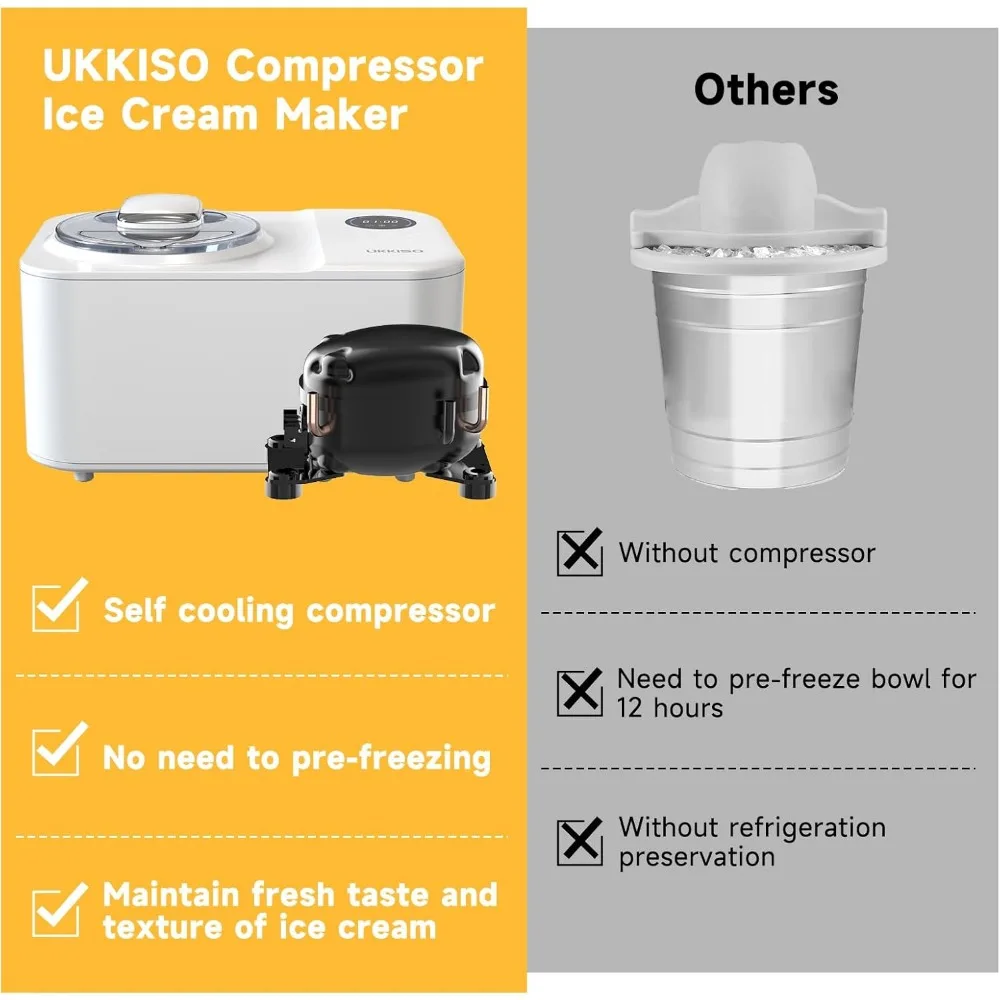 Ice Cream Maker for Home: 1.2L Automatic Ice Cream Maker Machine with LCD Display, Stainless Steel Homemade