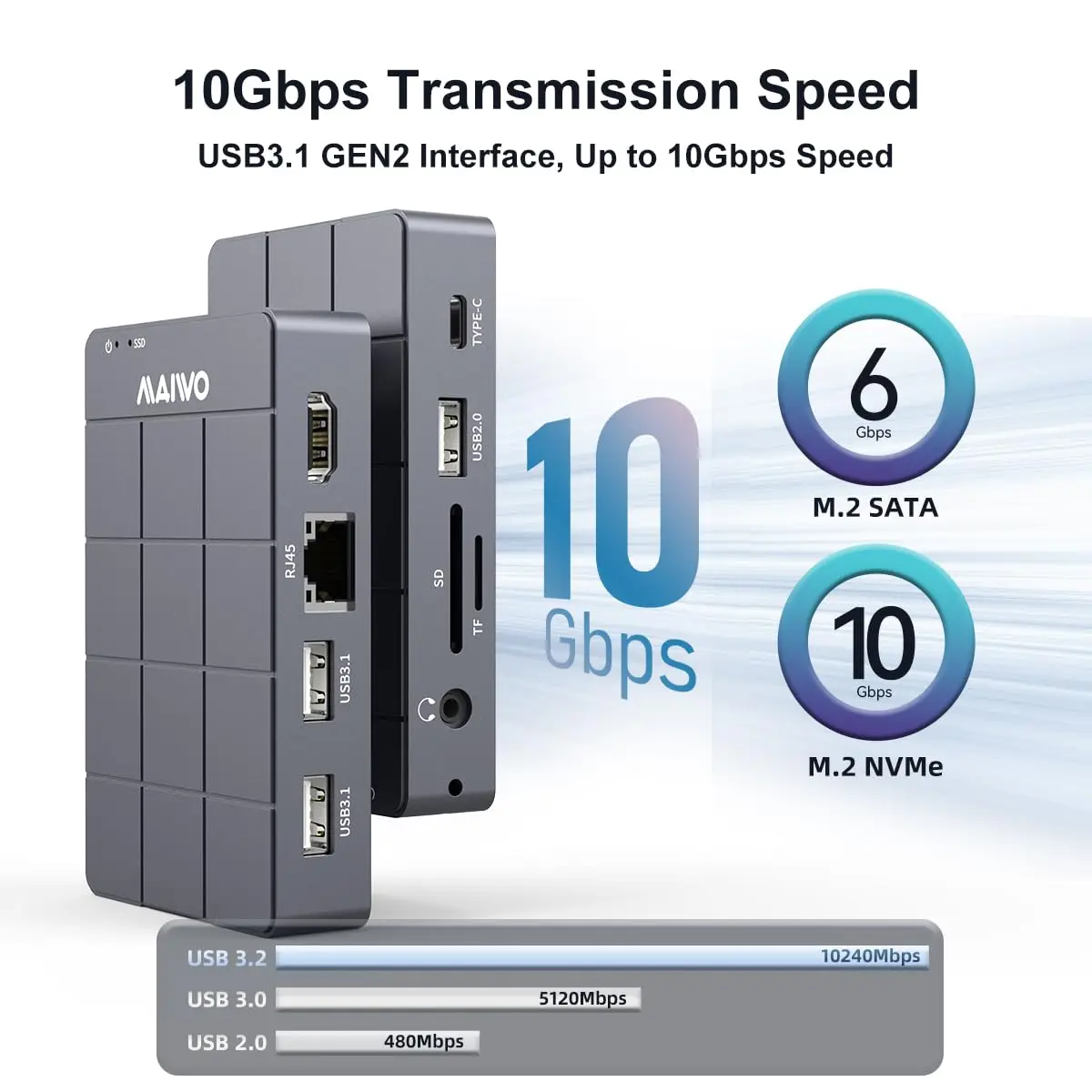MAIWO USB C , 10Gbps M.2 NVMe SATA SSD Ŭ, 4K HDMI PD100W, 1000Mbps ̴, USB3.1 GEN2 SD/TF ī 