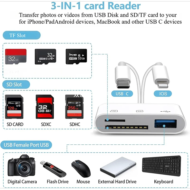 5-in-1 카드 리더기 라이트닝 & 타입 C to USB 3.0 어댑터 SD/TF 메모리 카드 리더기 (아이폰, 아이패드, 맥북, 삼성, 안드로이드용)