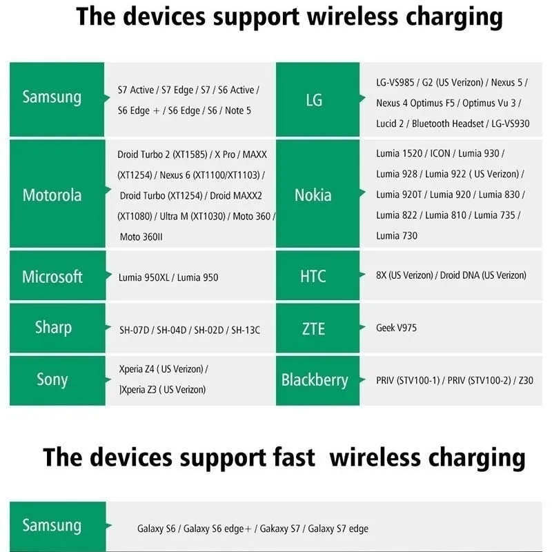 50000mAh Fast Charging Qi Wireless Charging Mobile Power Outdoor Portable External Battery for Xiaomi IPhone Samsung usb battery pack