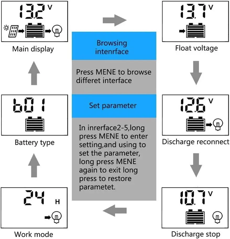 Solar Charge Controller 12V 24V PWM Adjustable LCD Display Dual USB Port Timer Setting Auto Parameter 10A 20A 30A