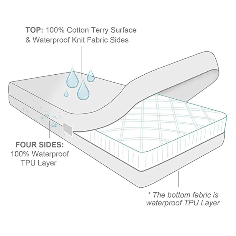 High Grade Waterproof Zippered Mattress Protector Cover Six-Side All-inclusive Bed Fitted Sheet Single Queen Size Bed Cover 5