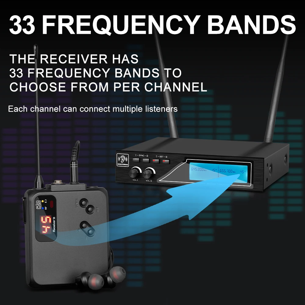 Wireless Monitoring Professional Monitor System UHF In Ear Two Bodypacks Multiple Frequency Groups for Stage Live Performance