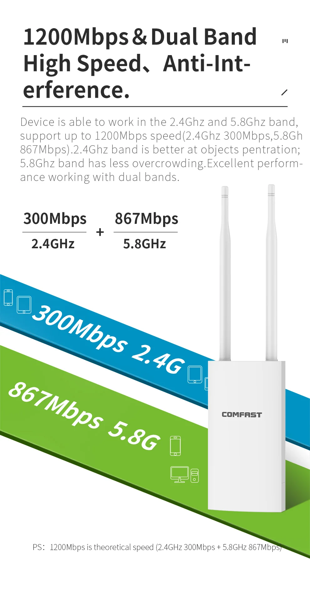 Sem Fio, AP, Extensor de Sinal, Ponto de Acesso, 2.4G, 5.8G, Wi-Fi