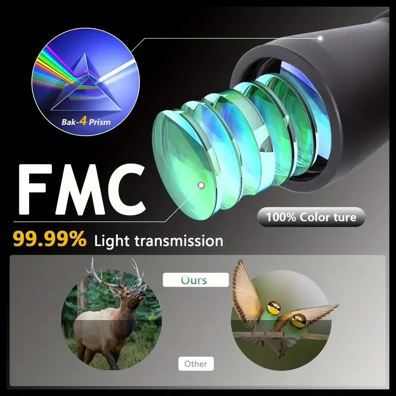 20x50 HD Binoculars 4