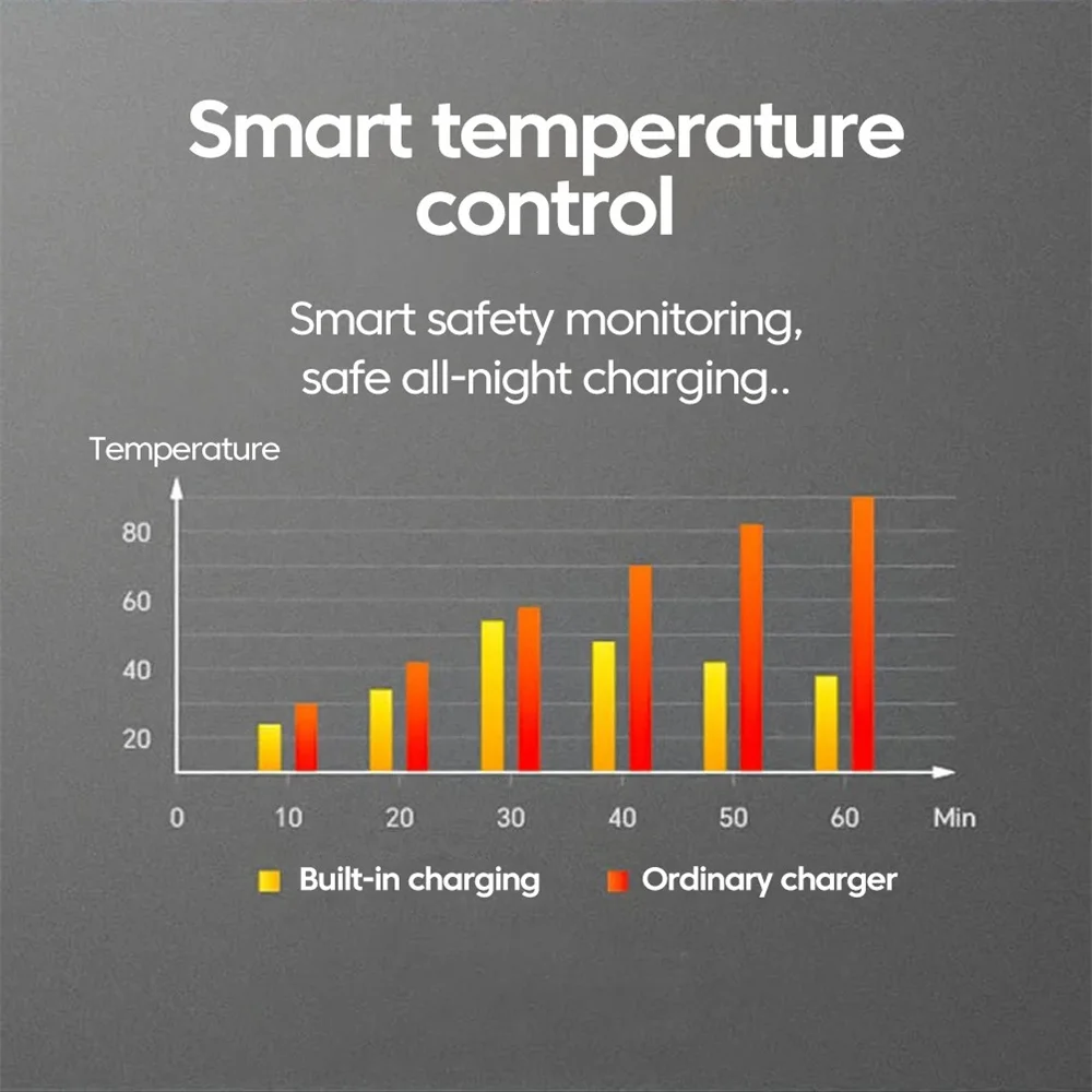 Foldable EU/US/UK Plug GaN Phone Charger with Retractable Type C to Lightning/Type C Cable Fast Charging Universal USB Charger