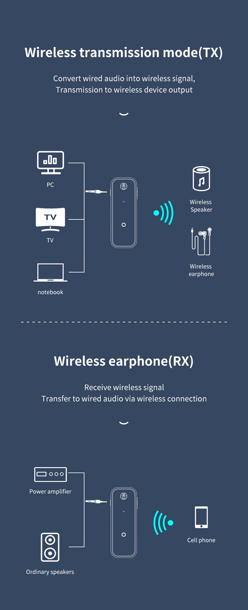 Bluetooth Audio Receiver 5.0 3.5mm AUX USB for TV PC Car