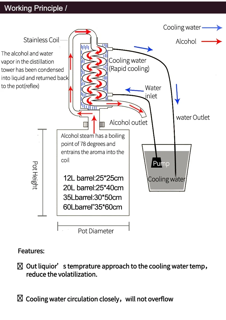 20L Moonshine Distillation Equipment Vodka Making Machine Distiller Alcohol Brewing Grape Wine Make at Home Distillatory Liquor