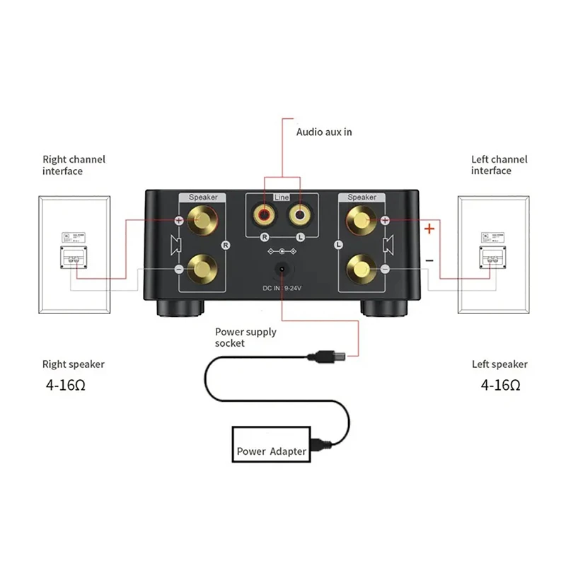 블루투스 5.0 HIFI 파워 앰프 50W * 2 Tpa3116 채널 2.0 홈 카 디지털 오디오 앰프, USB U-디스크 TF 음악 플레이어
