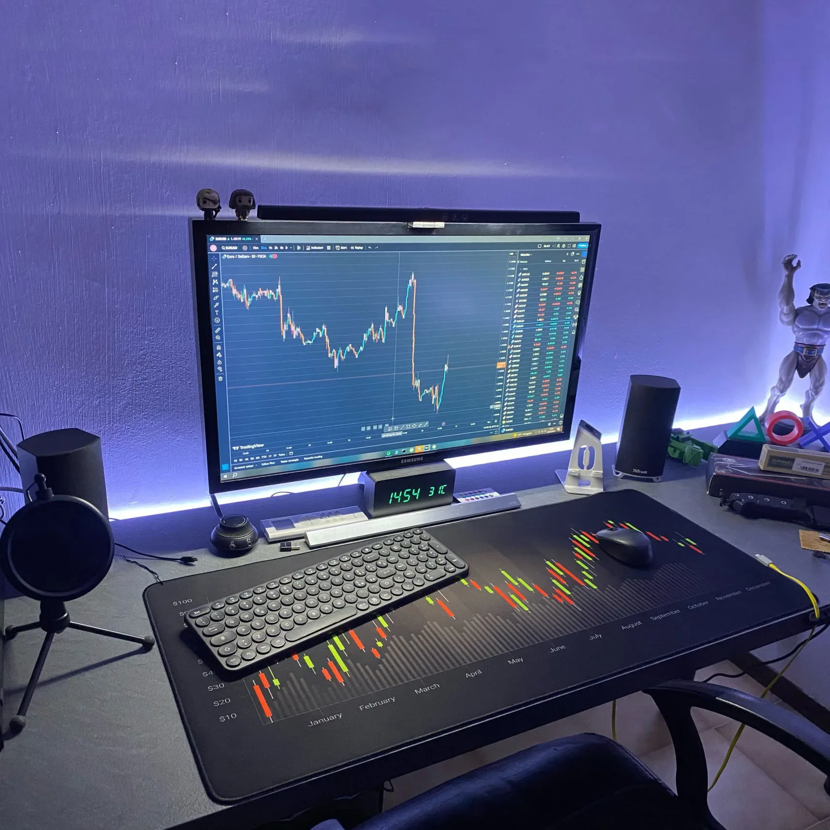 Trading Pattern Wallpaper: The Ultimate Mouse Pad for Traders Who Live by  Charts