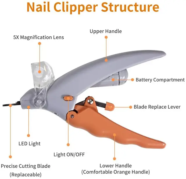 Pet Nail Clipper Strap LED Light Comes With Amplification Function Cat and Dog Nail Trimmer Tool Pet Grooming Cleaning Supplies 4