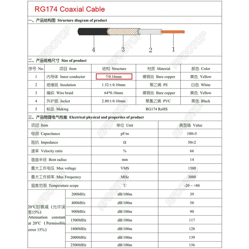 새로운 RG-174 SMA 남성/여성 90도 커넥터 WiFi 안테나 확장 RG174 RF 동축 케이블 피그테일 무선 LAN 라우터