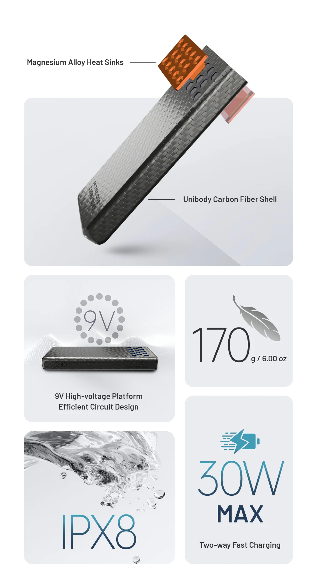 10000mAh CARBO 10000 Gen2 30W max Output Carbon Fiber Mobile Power Bank Professi