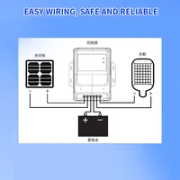 Contrôleur de charge solaire MPPT 30A 40A |   Télécommande APP (Bluetooth/WiFi) |   Adaptatif 12/24/36/48V |   120V PV |   Toutes les batteries compatibles 6