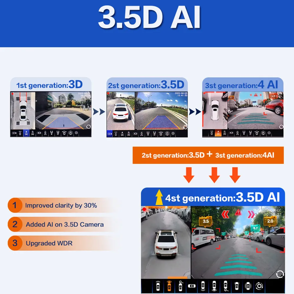 SMARTOUR SVM   ī޶ ý,  ĳ, 4  ͸, SVM DVR, 12V, 4K AI, 1080P, AHD, 3.5D, 360 