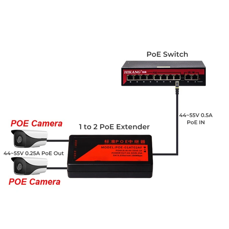 NVR IP 카메라 AP IP 음성 POE 확장기, 2X 2 포트, 100Mbps, IEEE 802.3Af 표준, 100 미터 확장