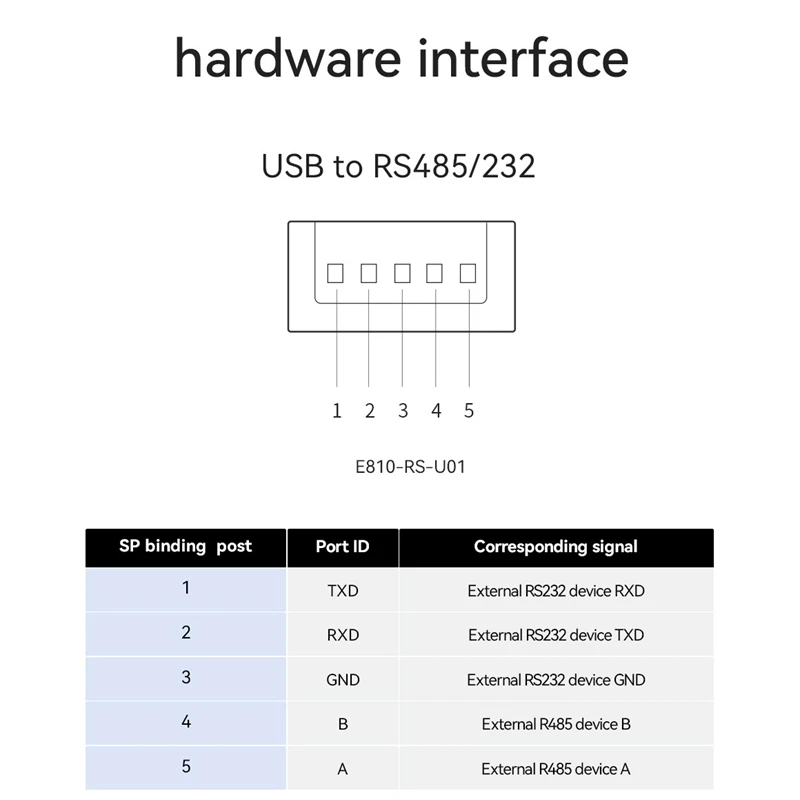 USB To RS485 RS232 Converter With FTDI FT232 Chip Compatible With Windows 10 8 7 XP And Mac OS X 2PCS