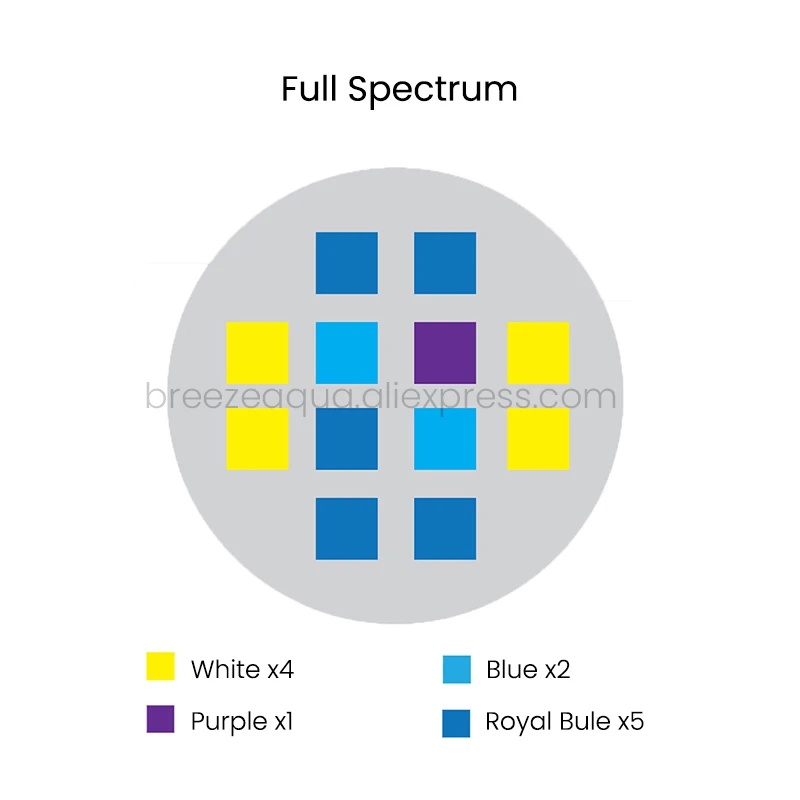 Aquarium Light Spectra Aqua Knight V2 36W Full Spectrum Touch Control
