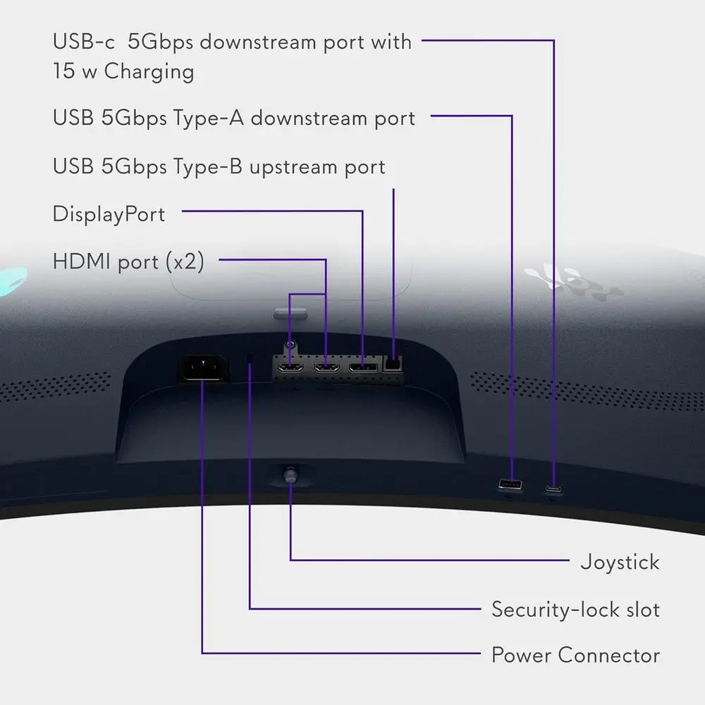description