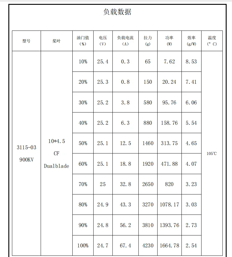 Description Picture 3 of item1/2/4pcs 3115-900kv 6S Brushless Motor for FPV Drones Freestyle 10inch for FPV RC Multicopter Racing Drone Parts DIY PARTS