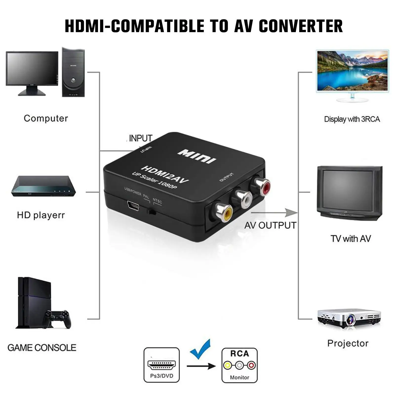 High-Definition RCA to HDMI Video & Audio Converter with USB Cable