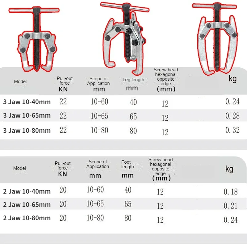 2 Jaw / 3 Jaw Gear & Bearing Puller Tool 6