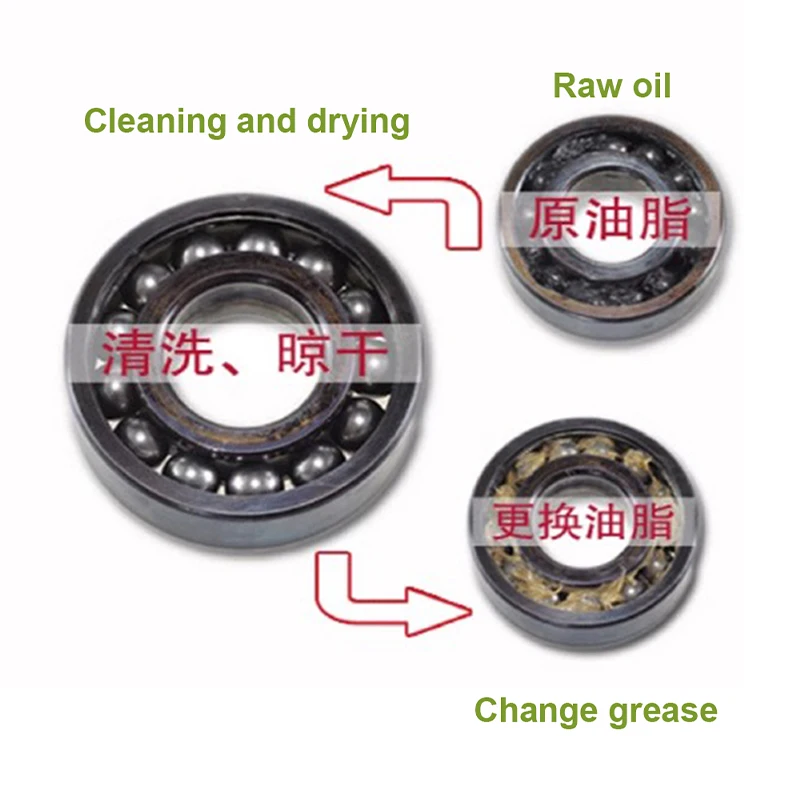 Fully synthetic high temperature and speed reducer grease Power tool plastic gear lubricating
