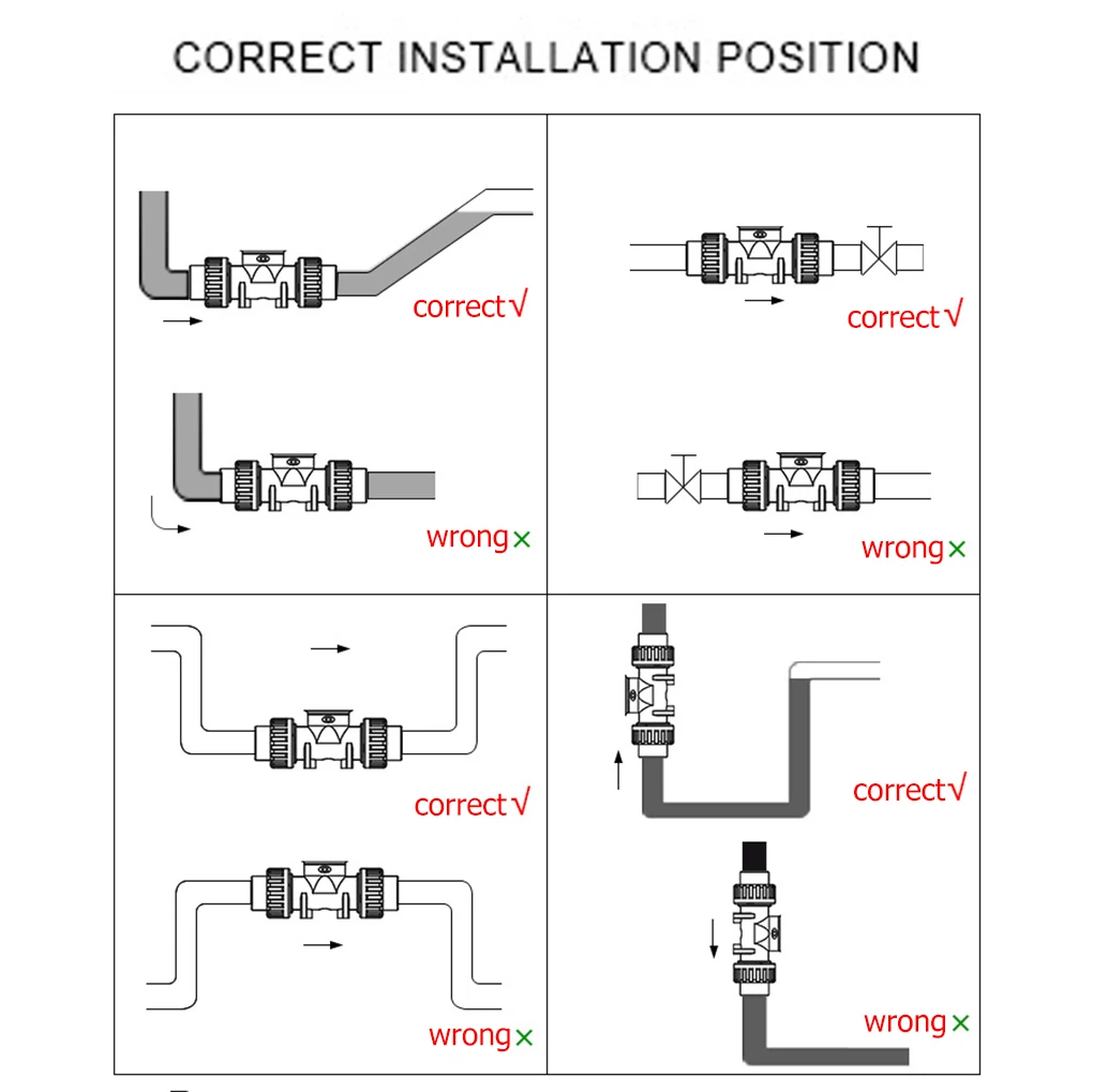PVC Water Flow Sensor High Precision Pipeline Type Flow Meter Liquid Flow Rate I